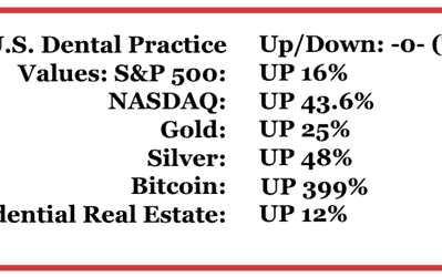 New Taxes on Practice Monetization in 2022 and Portfolio Risk